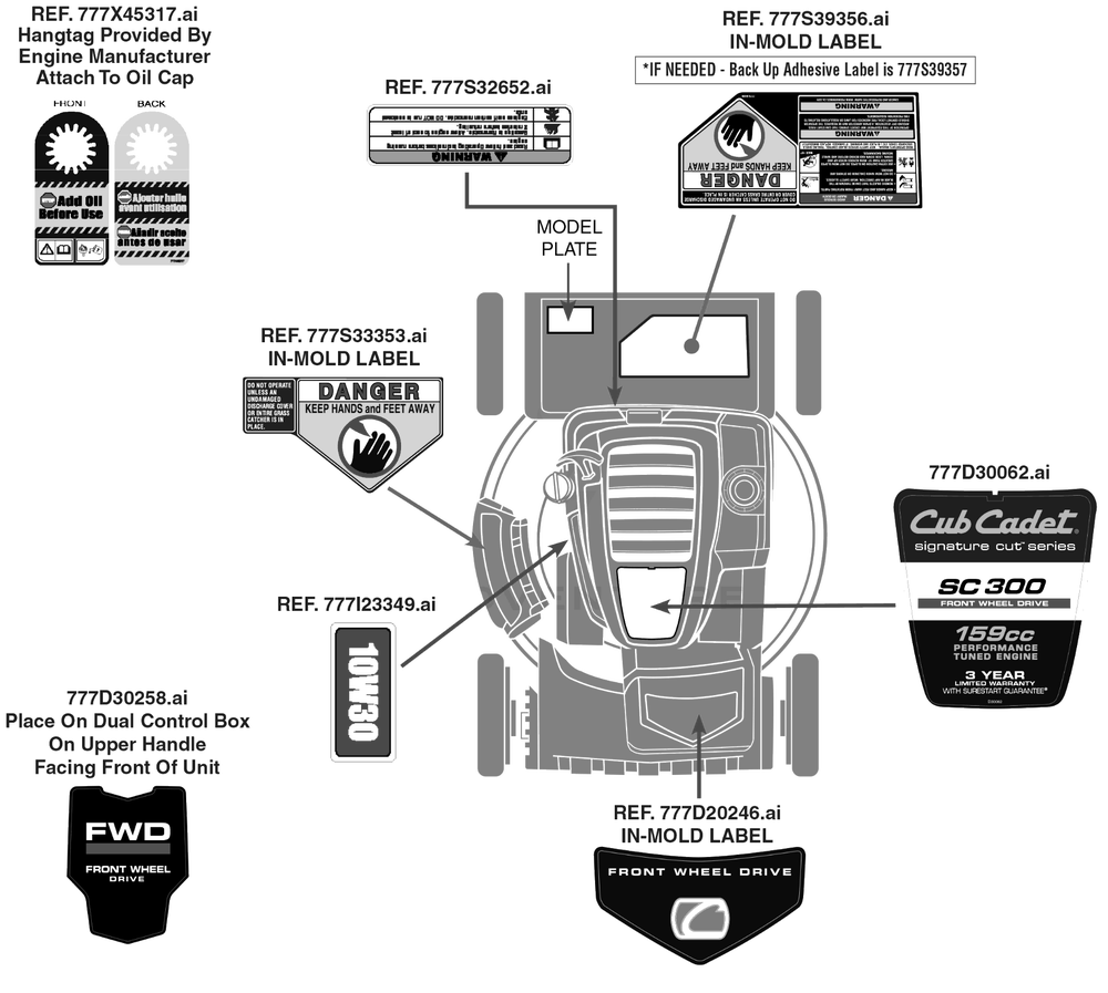 Label Map Diagram and Parts List for SC300 (12AVA2M5710)(2020) Cub Cadet Lawn Mower